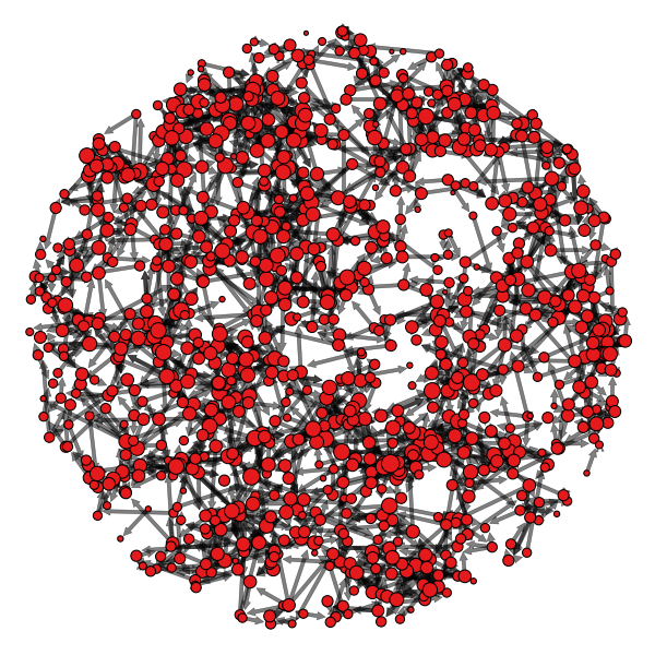 plot betweenness