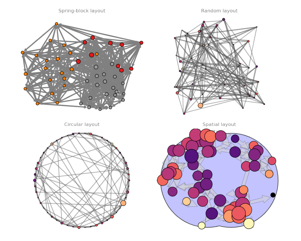 plot layouts
