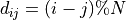 d_{ij} = (i - j) \% N