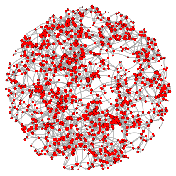 plot betweenness