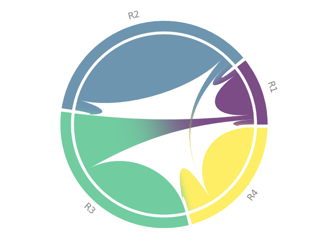 plot chord diagram