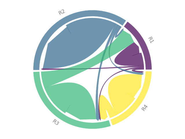 plot chord diagram