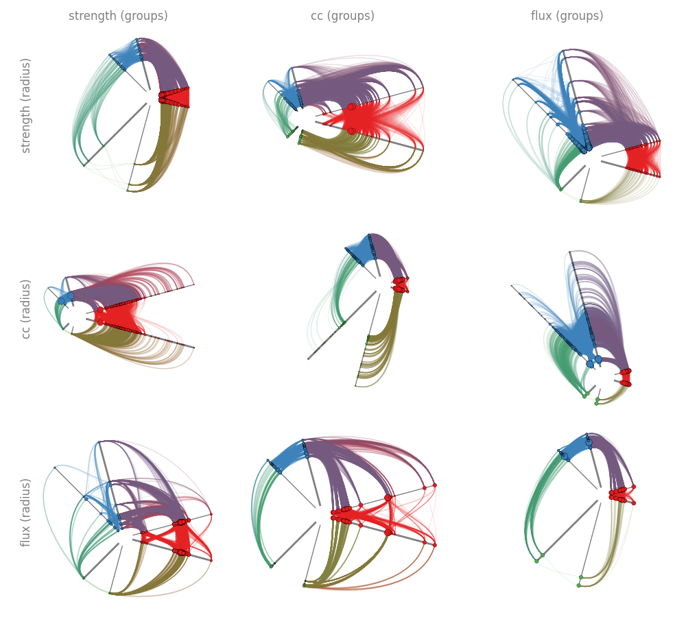 strength (groups), cc (groups), flux (groups)
